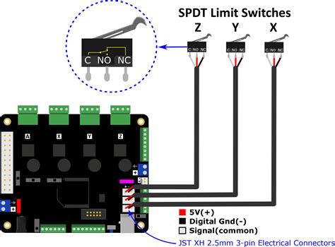 cnc machine limit switches|cnc limit switch wiring diagram.